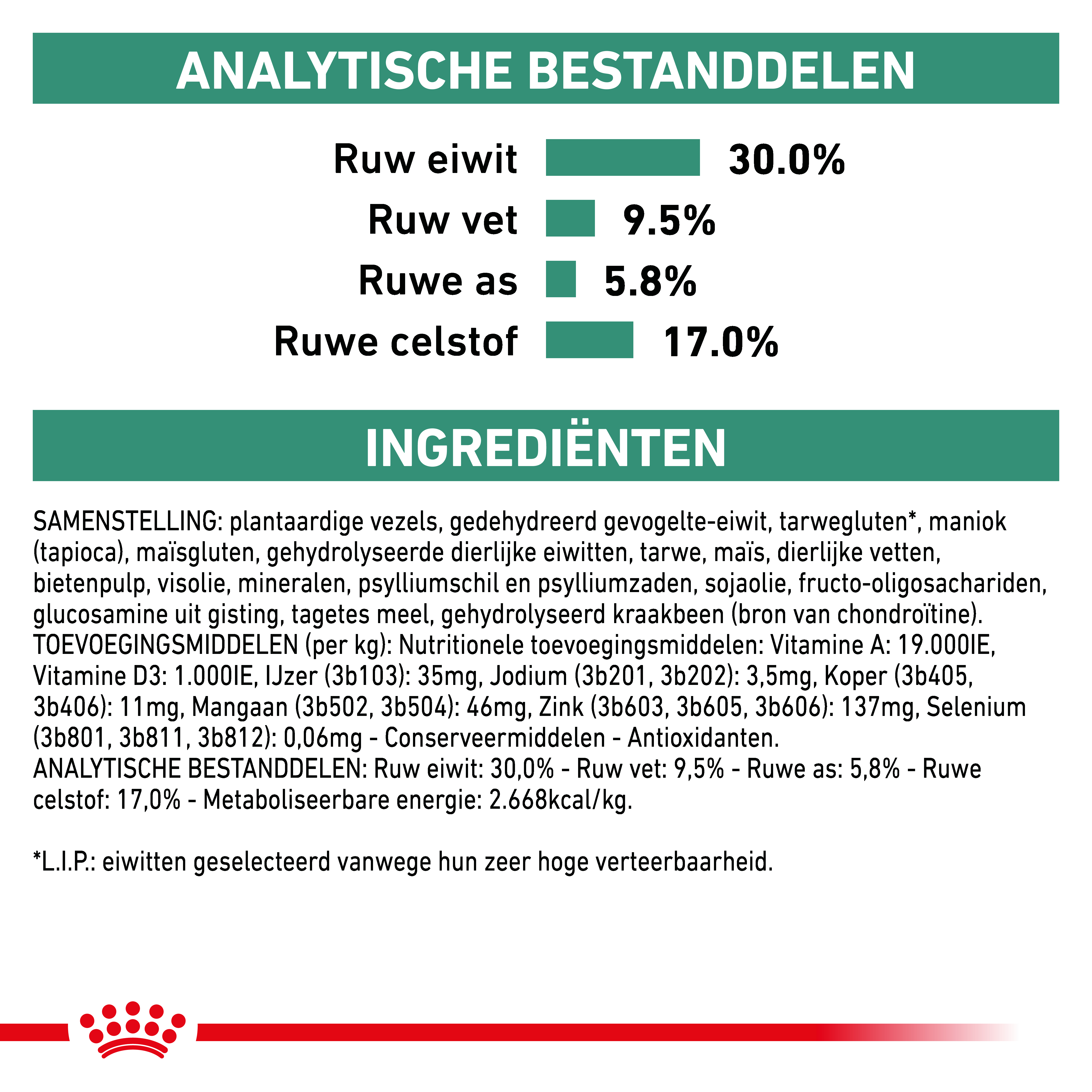 Royal Canin Veterinary Dog Satiety Weight Management