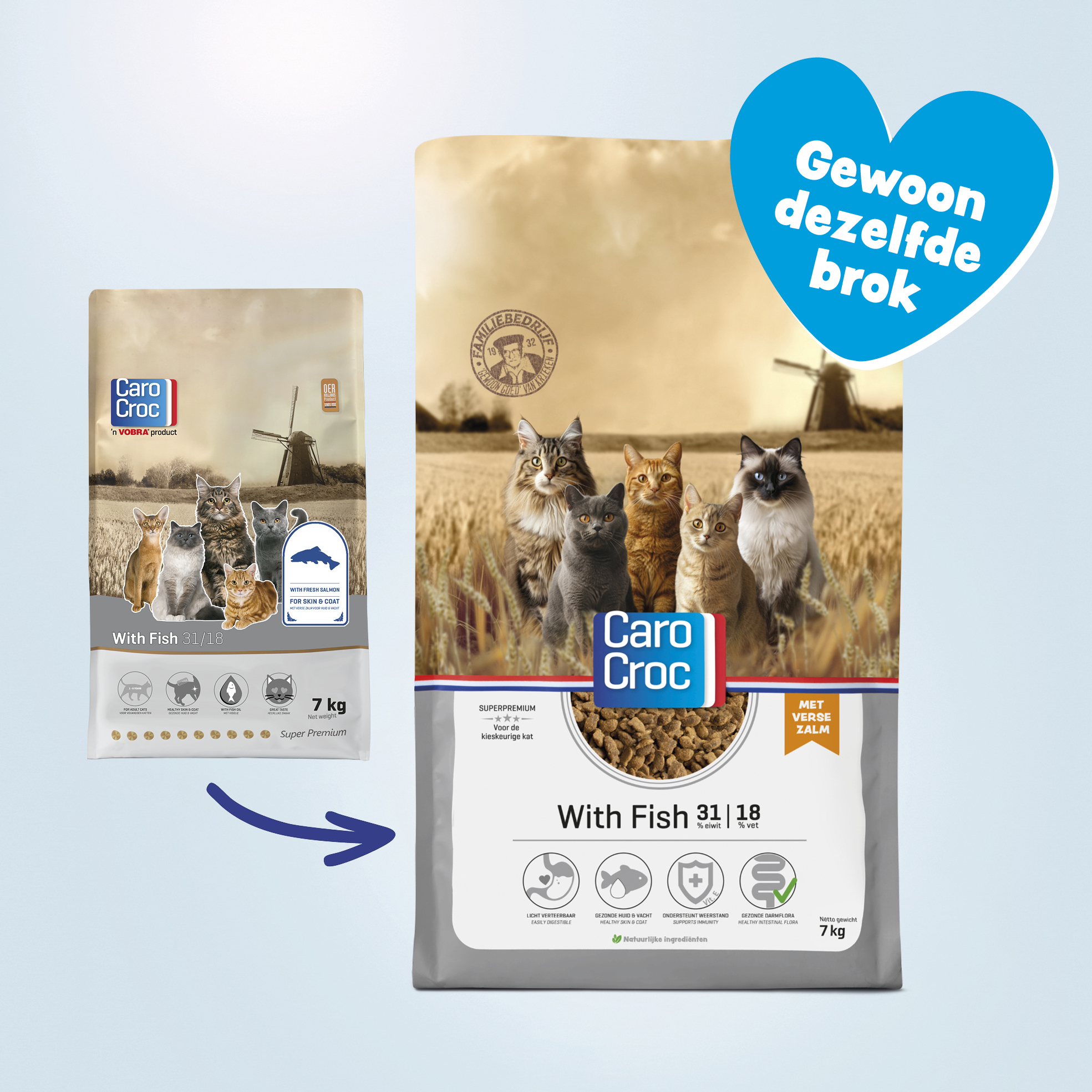 Carocroc Kattenvoer - Met Vis