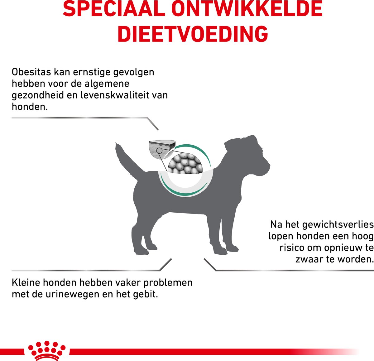 Royal Canin Veterinary Satiety Small Dog