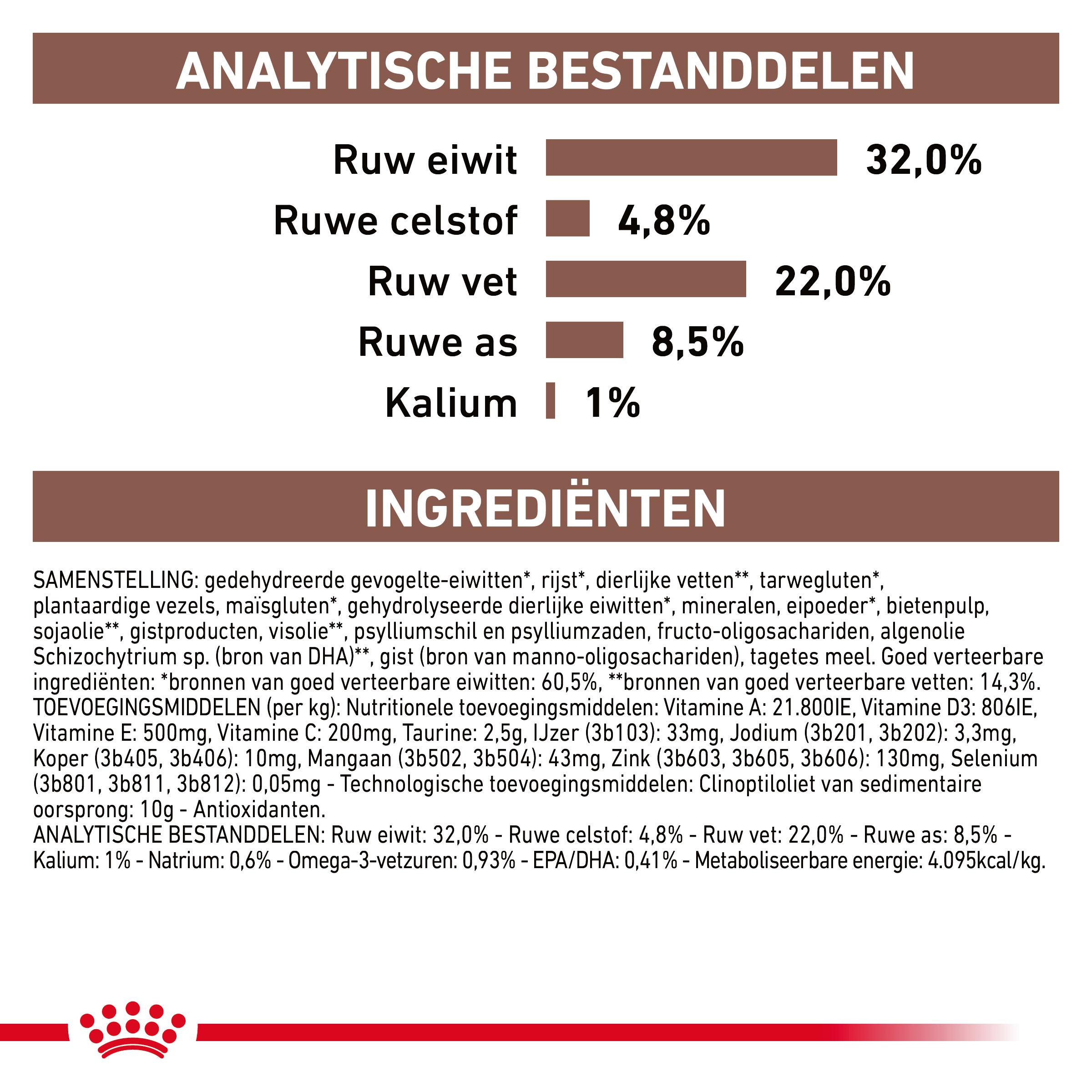 Royal Canin Veterinary Cat Gastrointestinal