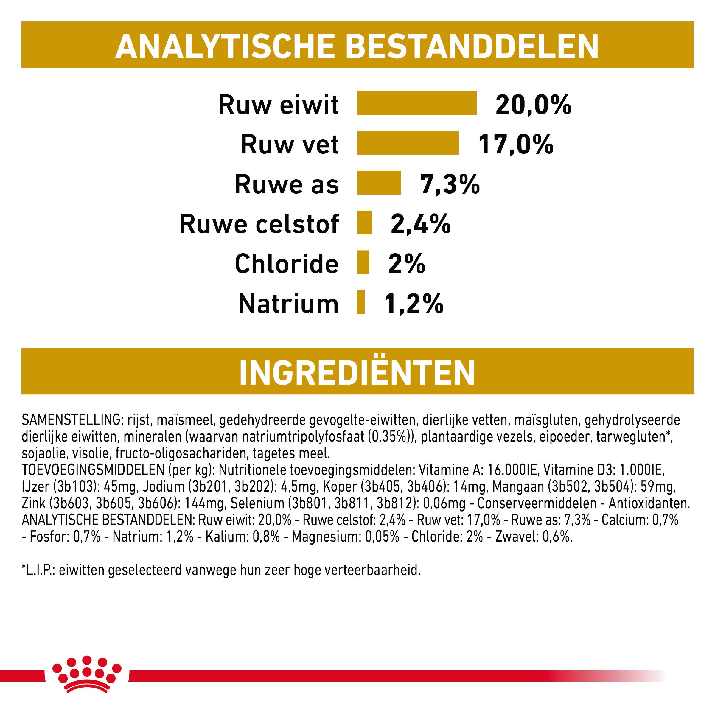 Royal Canin Veterinary Dog Urinary S/O Small Breed