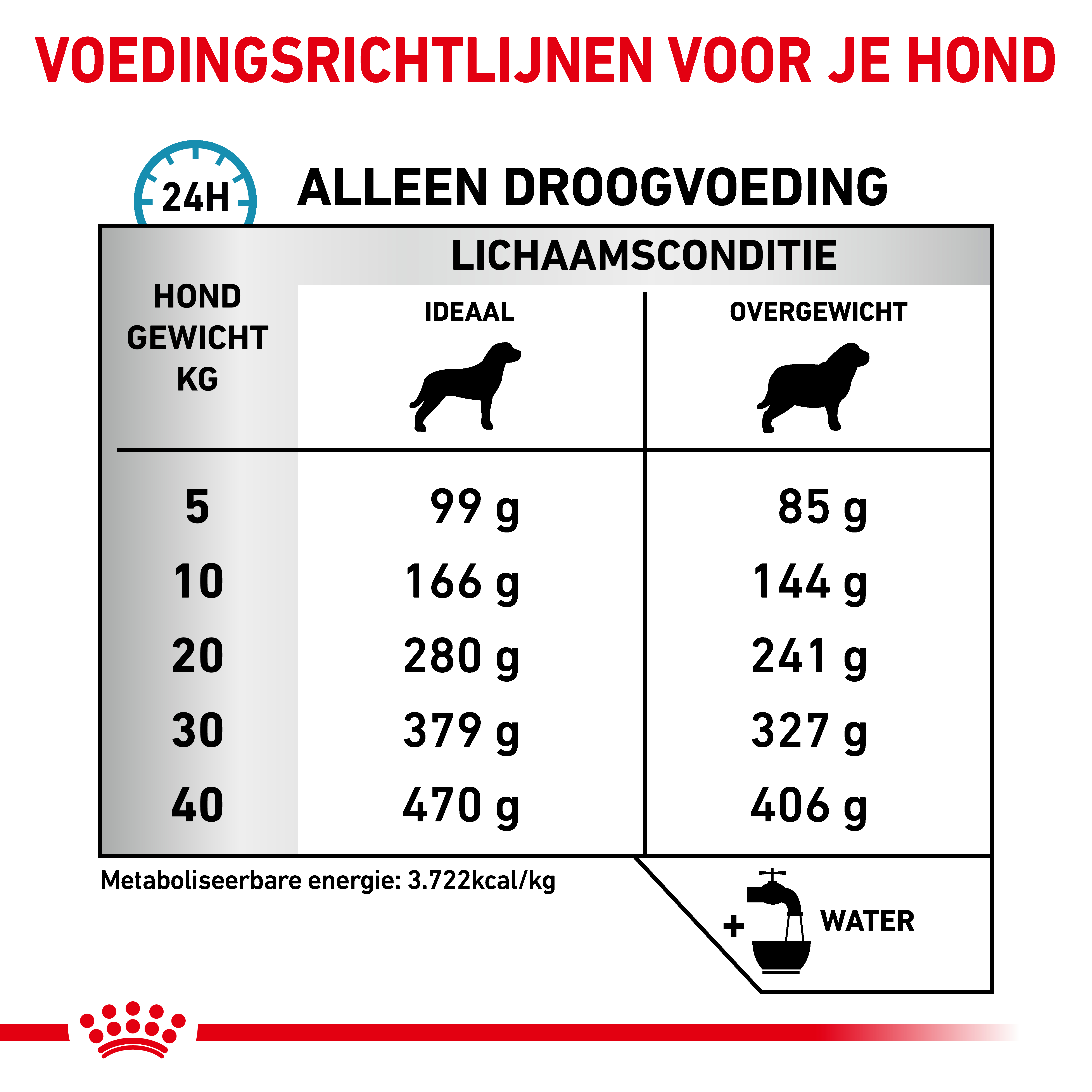 Royal Canin Veterinary Dog Hypoallergenic Moderate Calorie