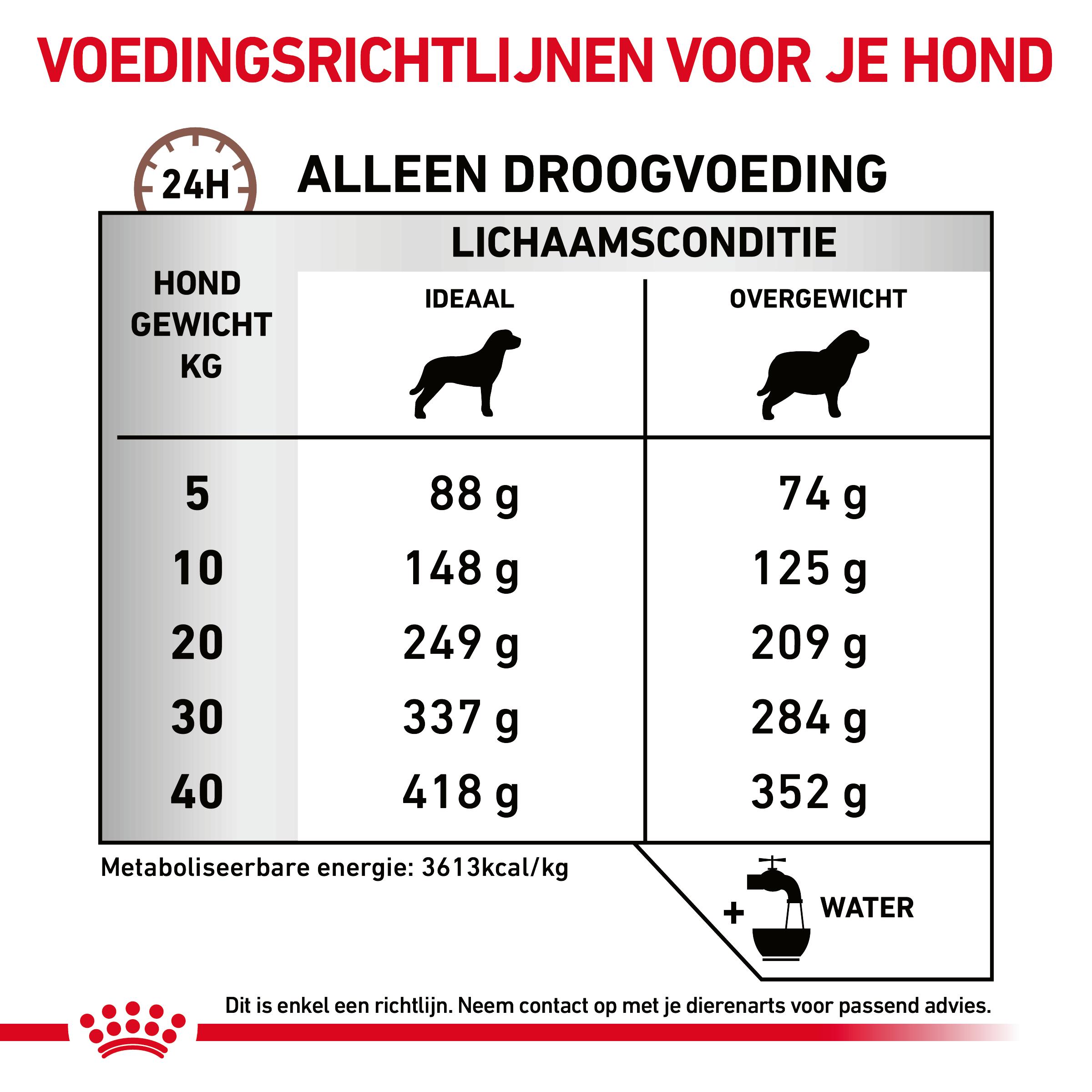 Royal Canin Veterinary Dog Gastrointestinal Moderate Calorie