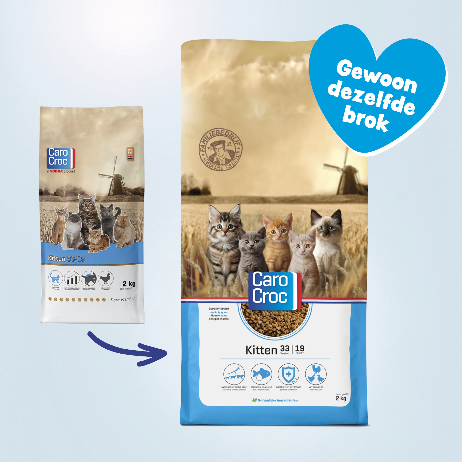 Carocroc Kattenvoer - Kitten
