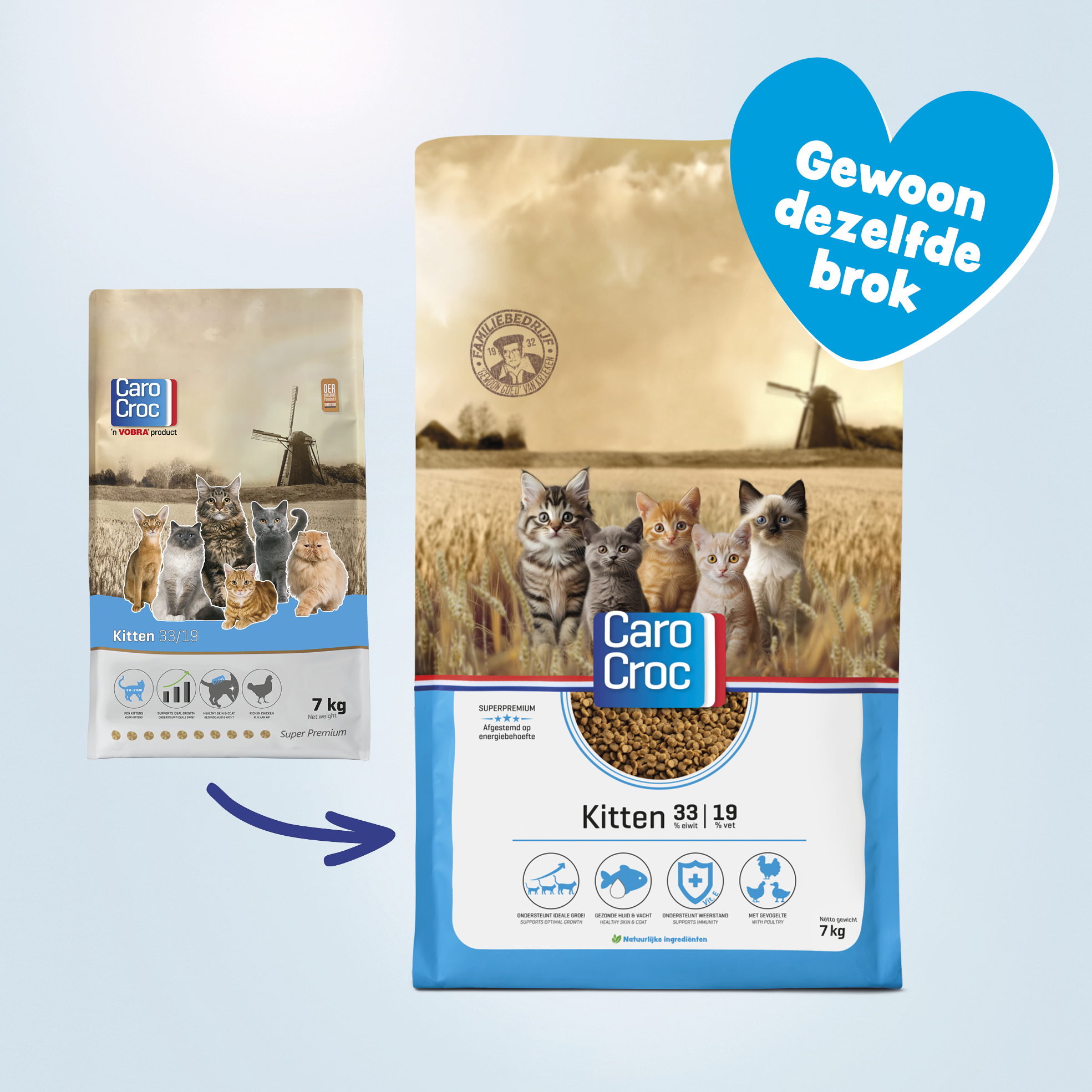 Carocroc Kattenvoer - Kitten