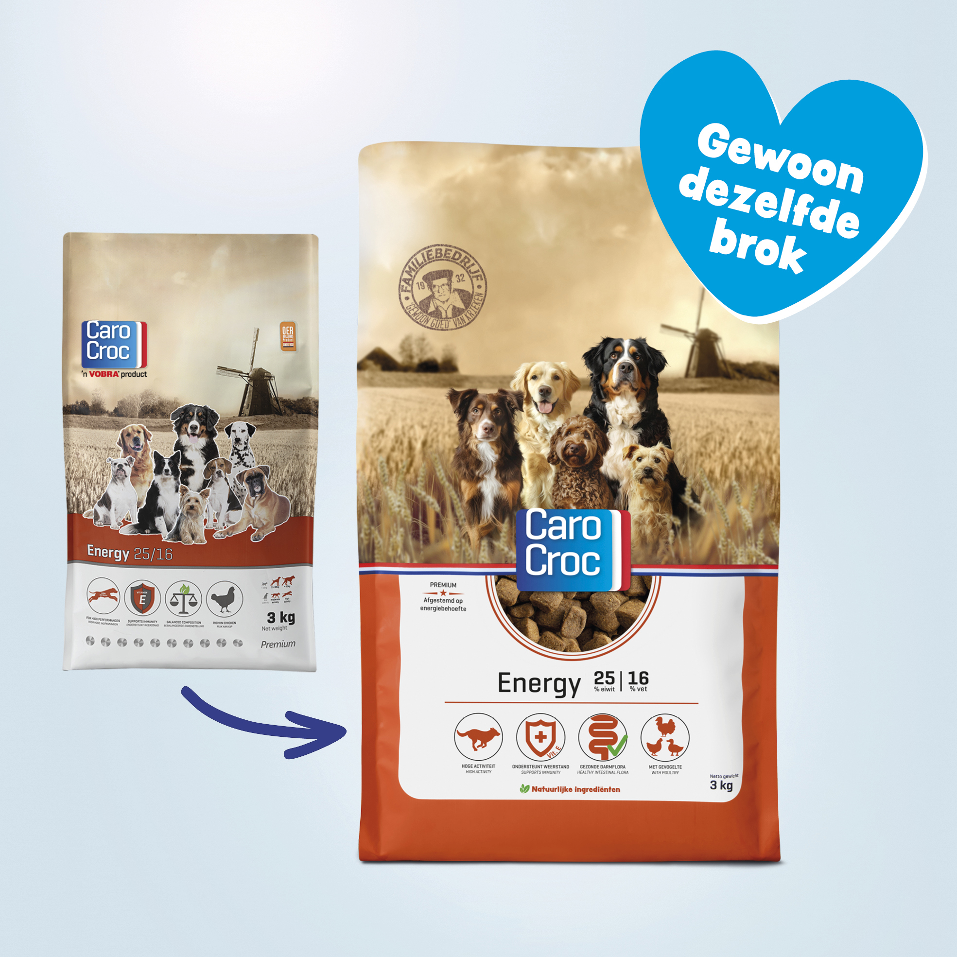 Carocroc Hondenvoer - Energy 