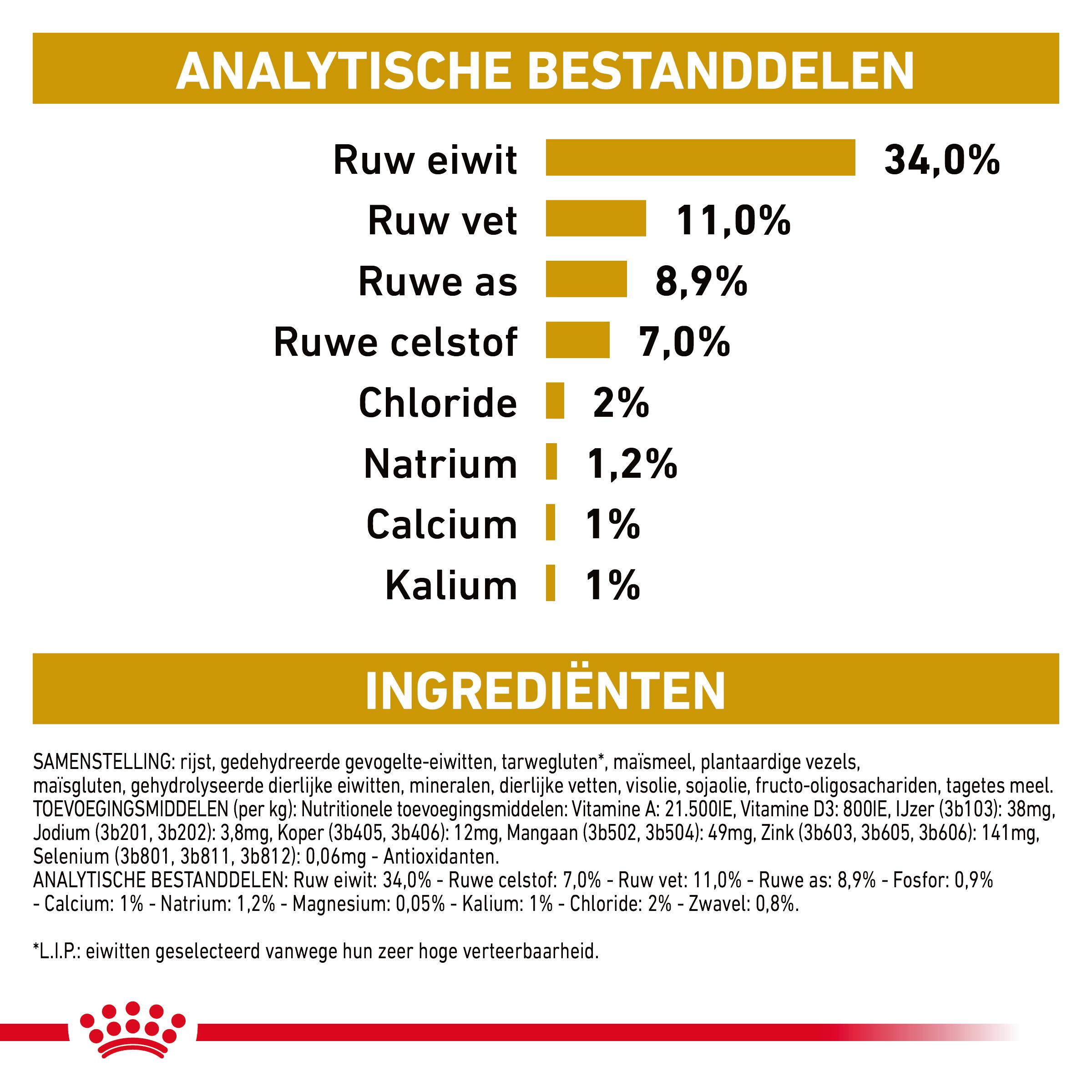 Royal Canin Veterinary Cat Urinary S/O Moderate Calorie