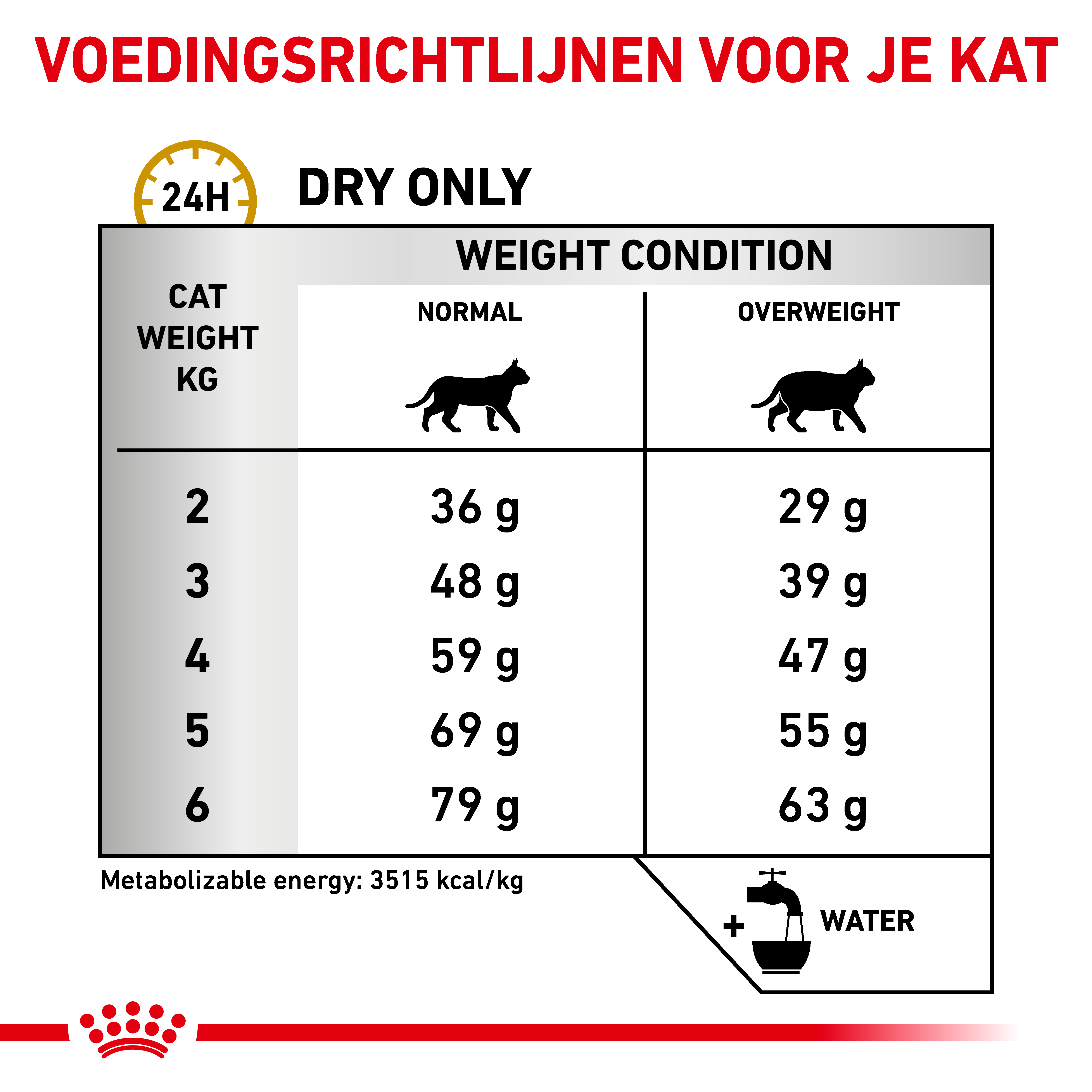 Royal Canin Veterinary Cat Urinary S/O Moderate Calorie