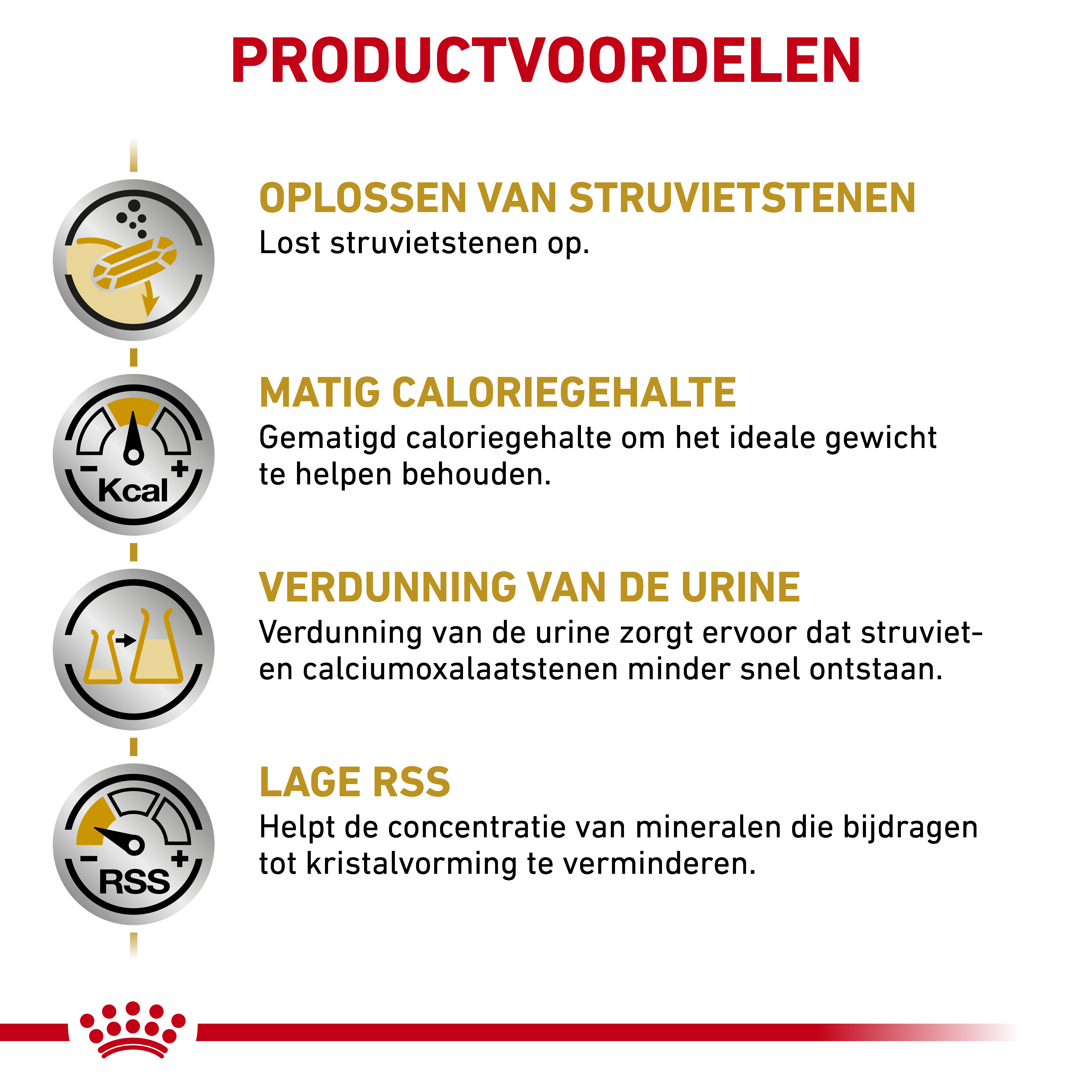 Royal Canin Veterinary Cat Urinary S/O Moderate Calorie