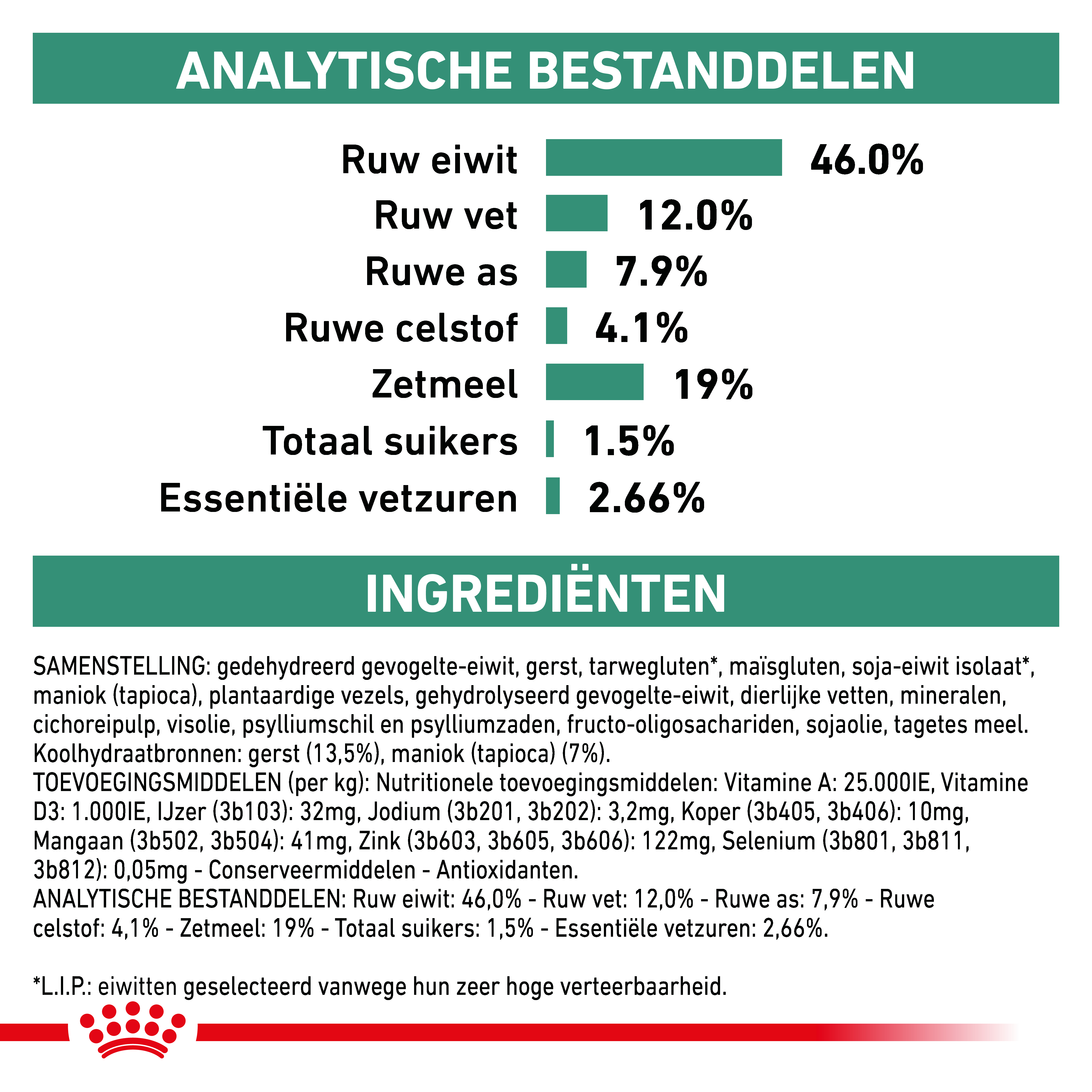 Royal Canin Veterinary Cat Diabetic