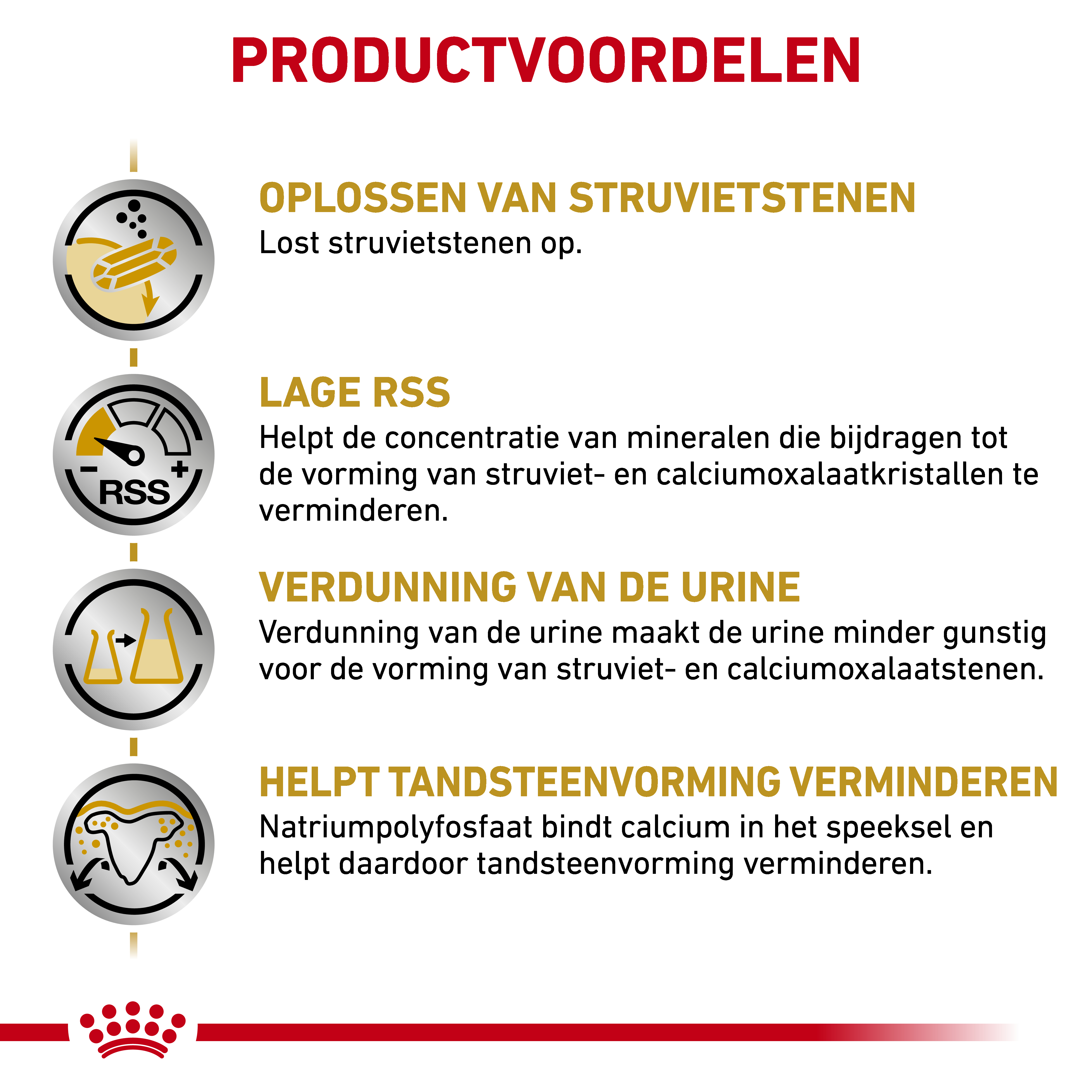 Royal Canin Veterinary Dog Urinary S/O Small Breed