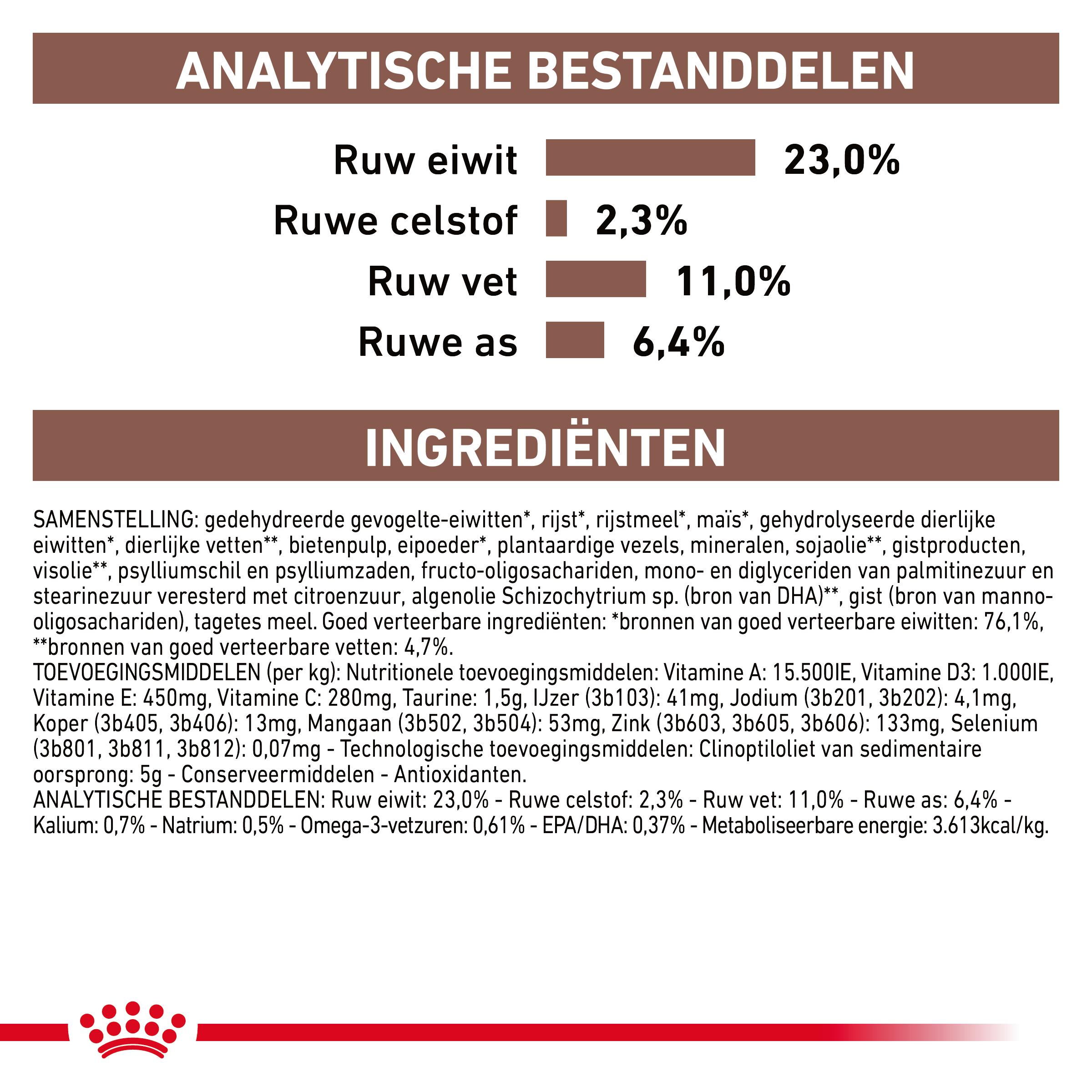 Royal Canin Veterinary Dog Gastrointestinal Moderate Calorie