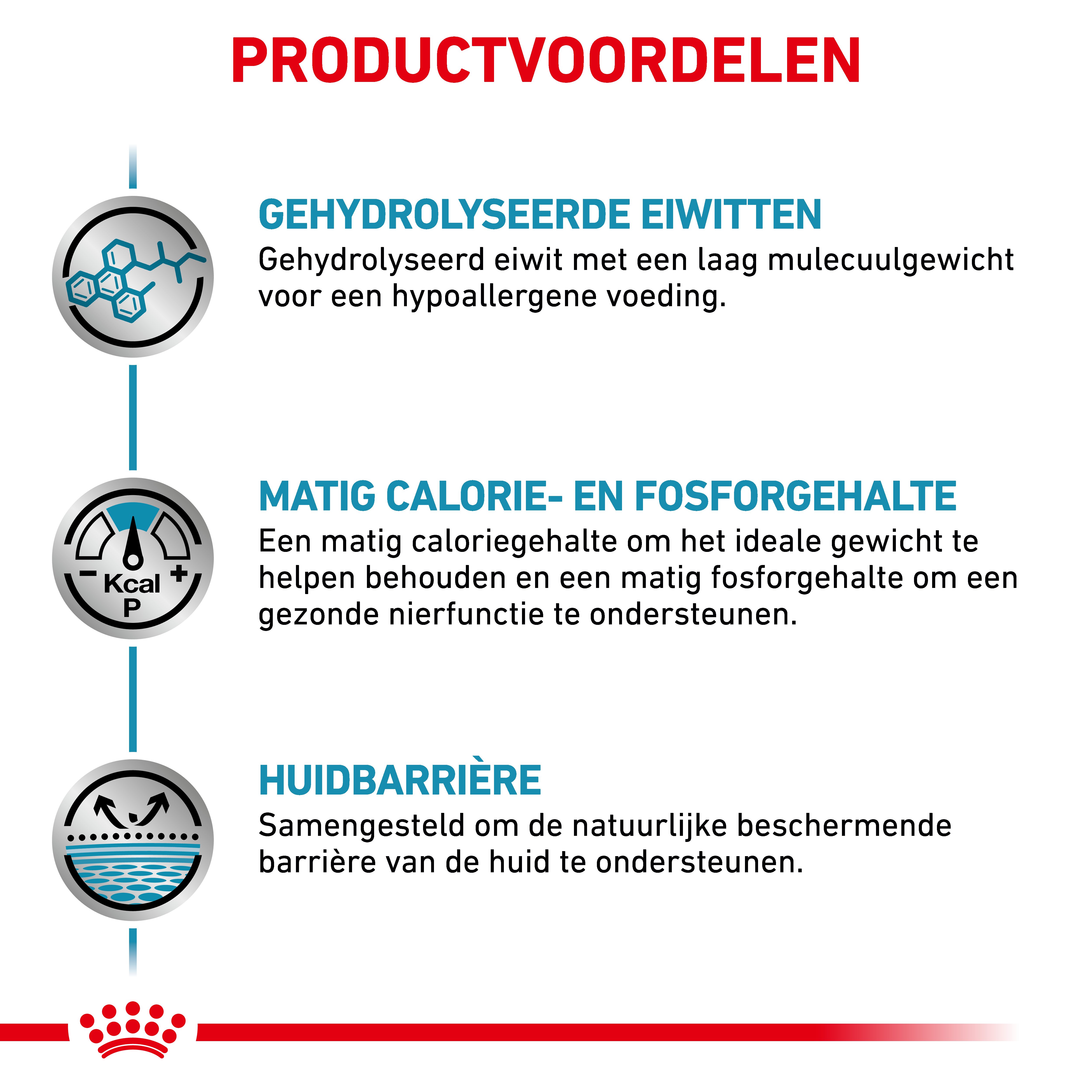 Royal Canin Veterinary Dog Hypoallergenic Moderate Calorie