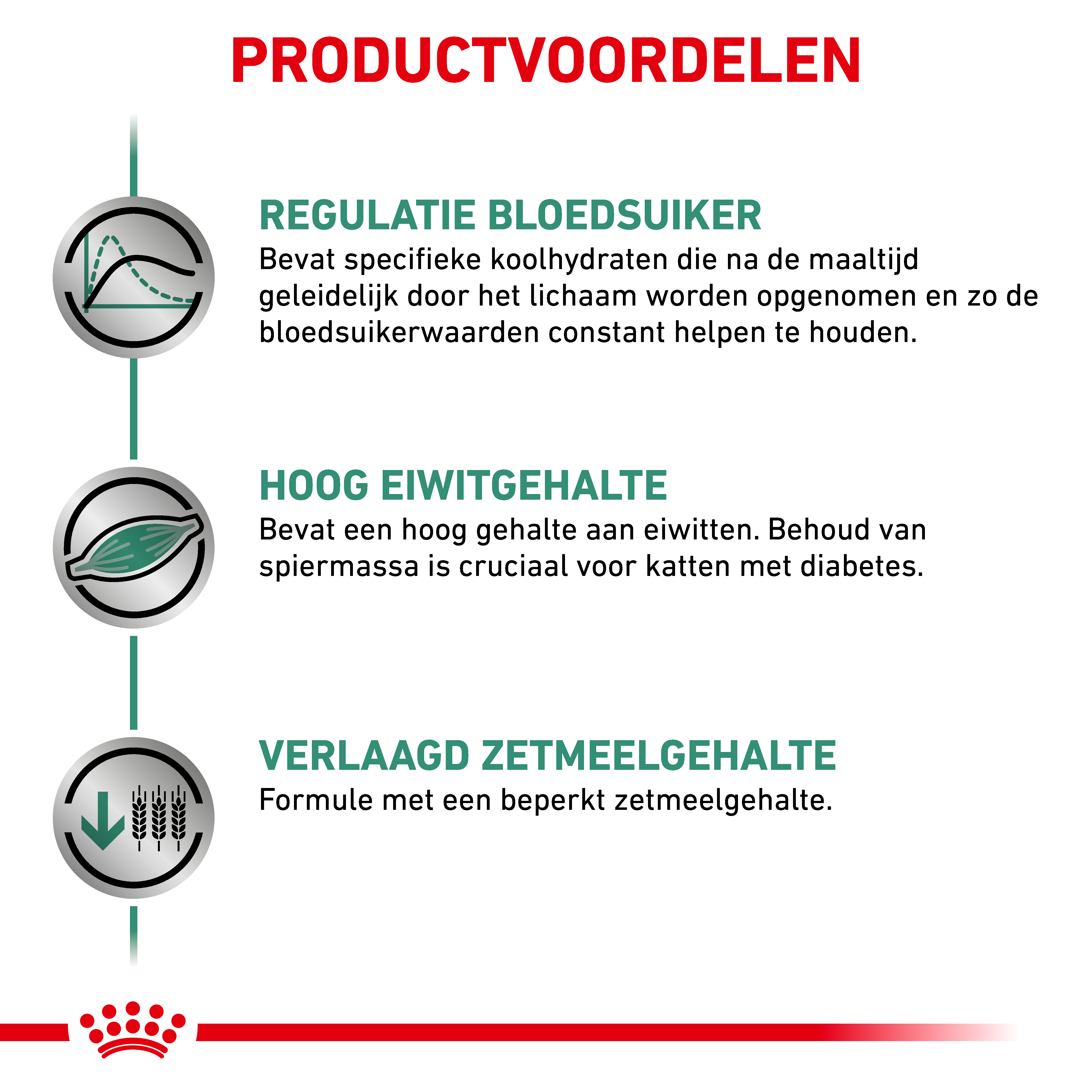 Royal Canin Veterinary Cat Diabetic