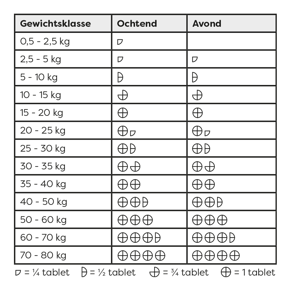 Sanimal Imodiar 10 Tabletten