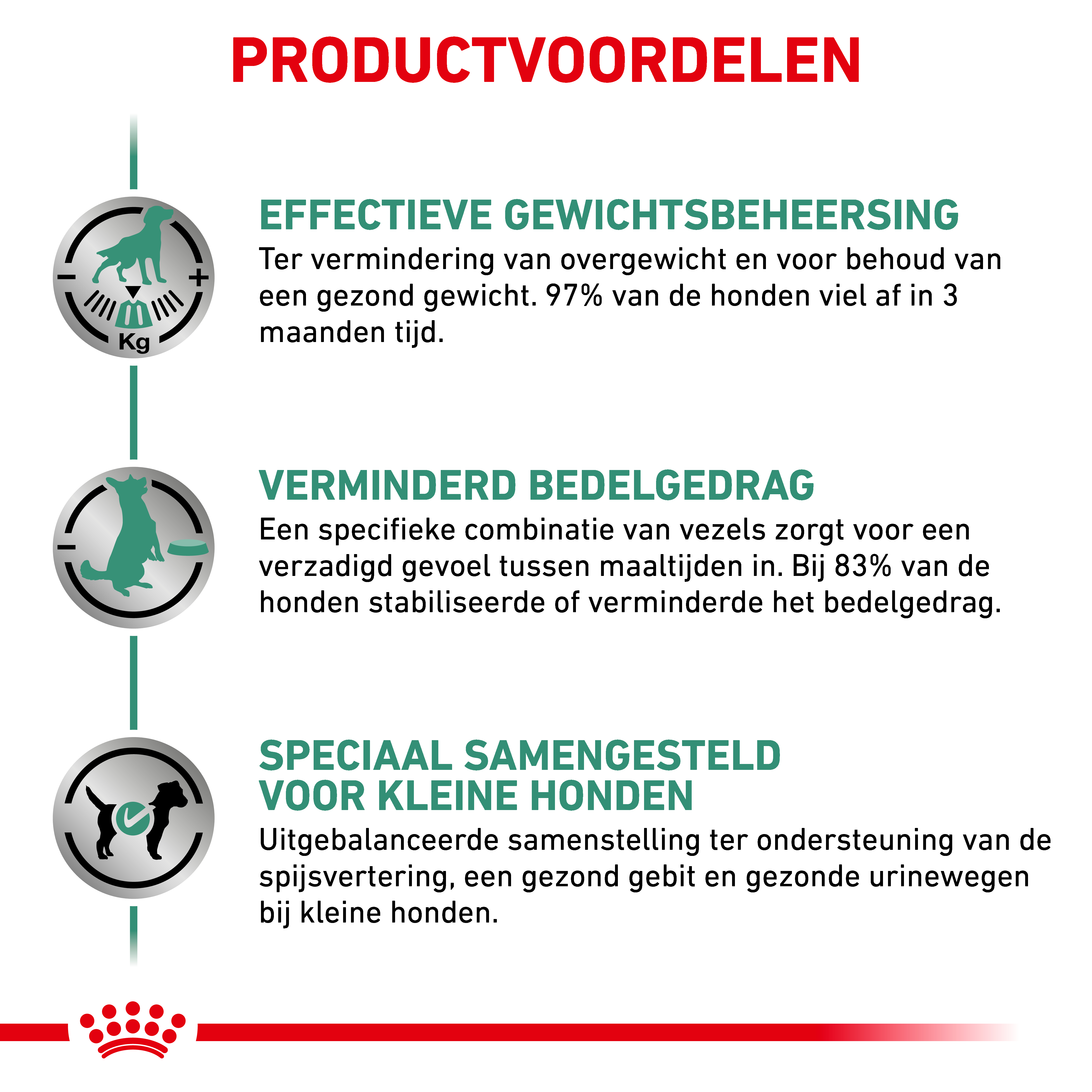 Royal Canin Veterinary Dog Satiety Weight Management Small Breed