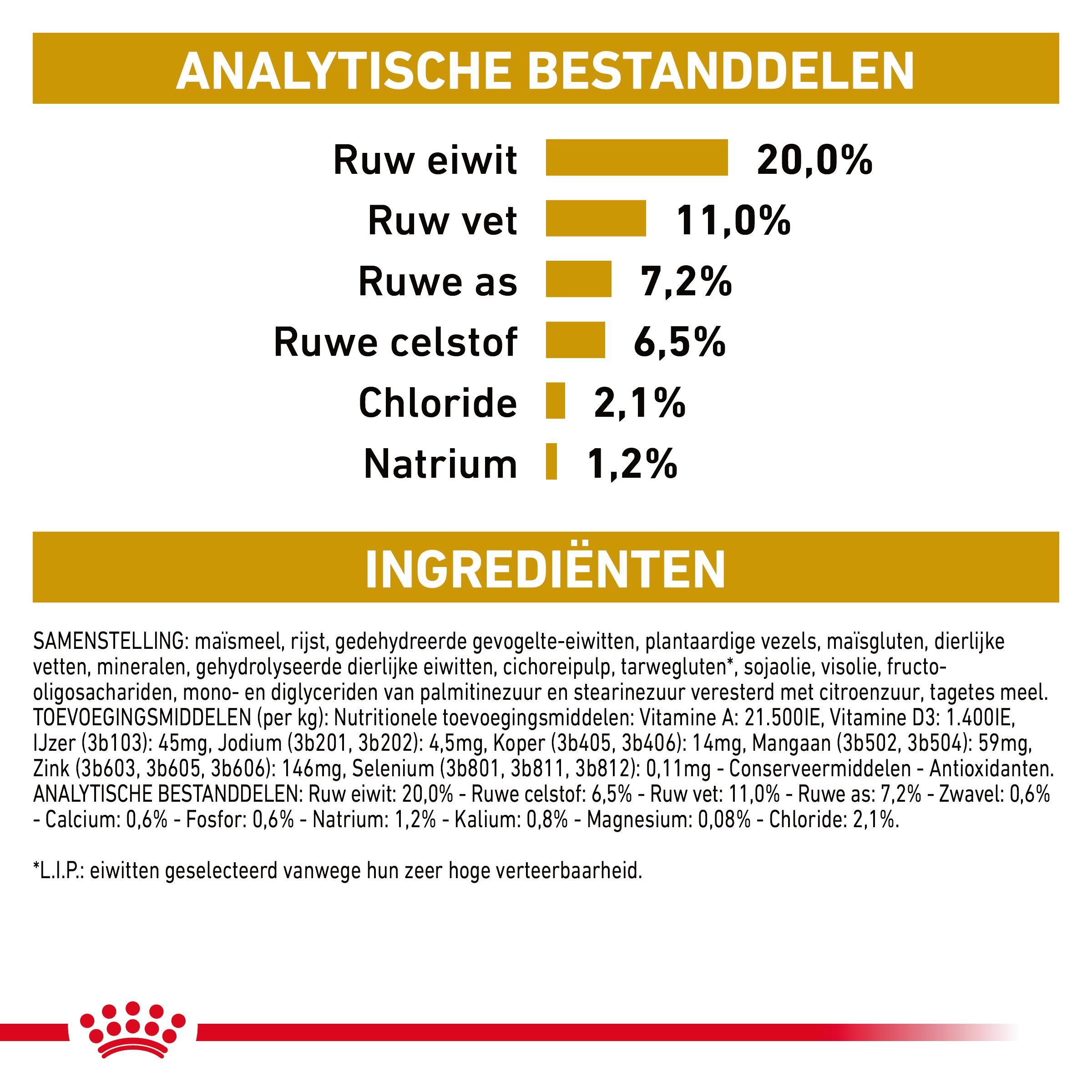 Royal Canin Veterinary Dog Urinary S/O Moderate Calorie