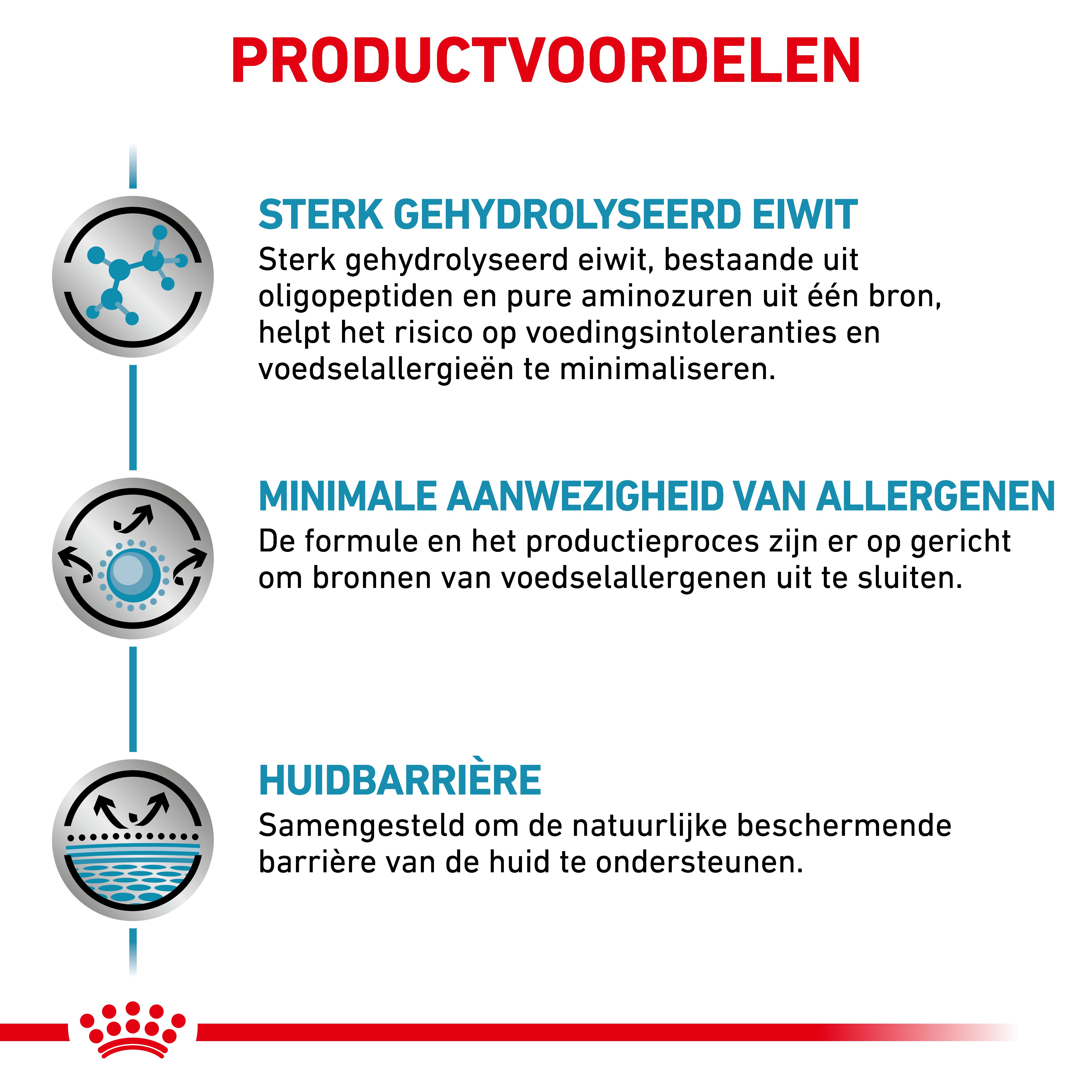 Royal Canin Veterinary Cat Anallergenic