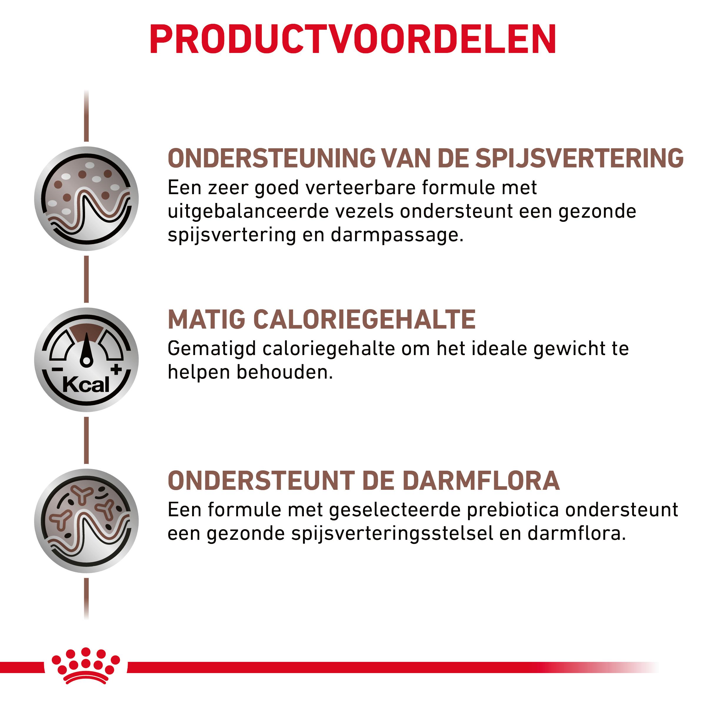 Royal Canin Veterinary Dog Gastrointestinal Moderate Calorie