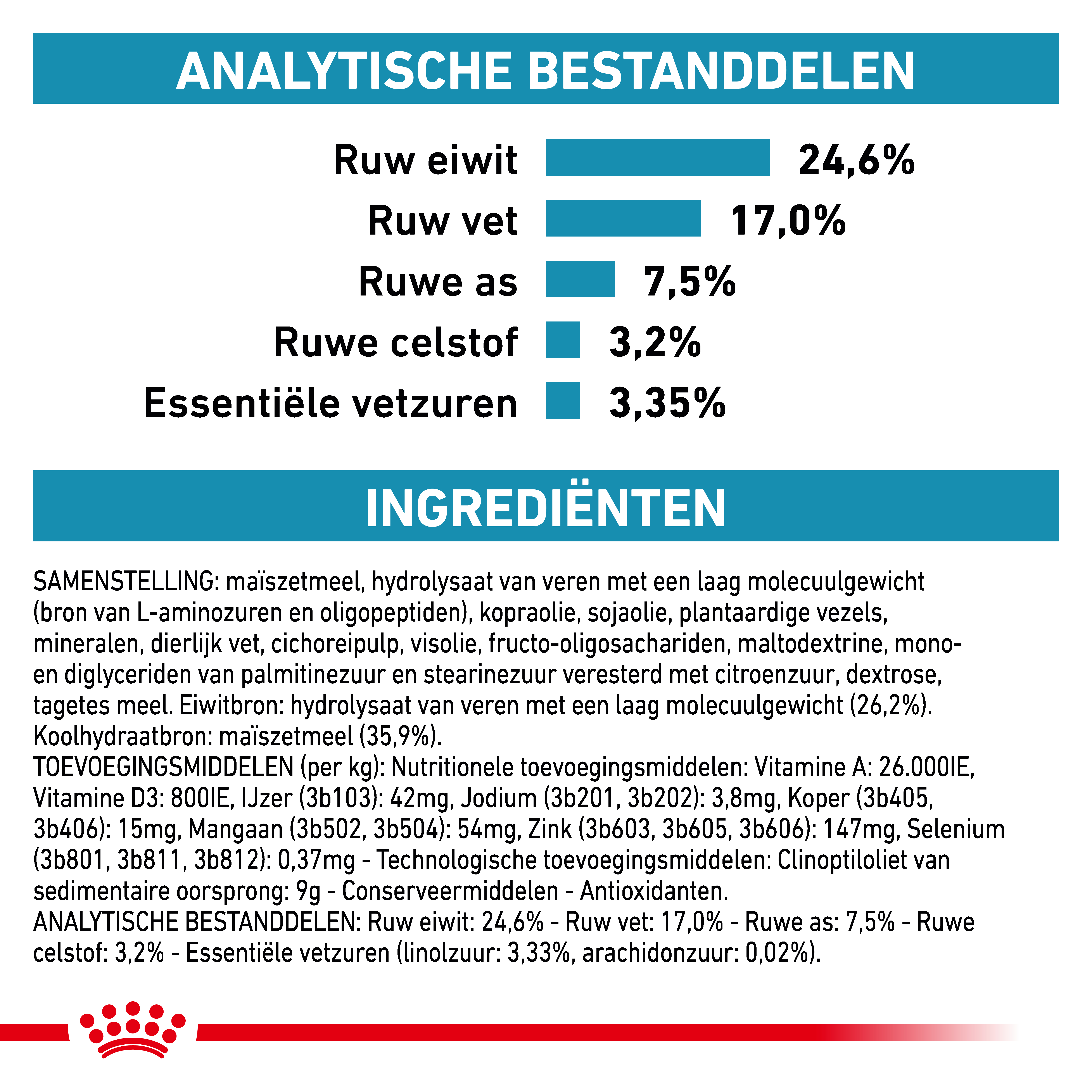 Royal Canin Veterinary Cat Anallergenic