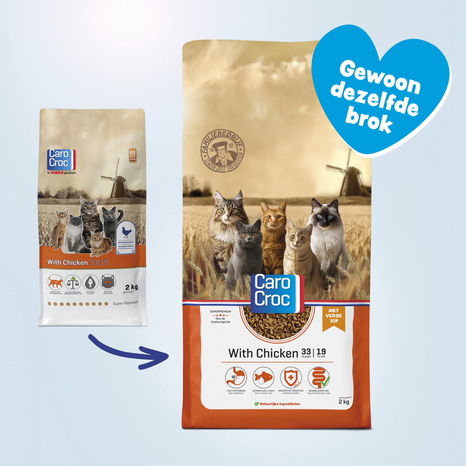 Carocroc Kattenvoer - Met Kip