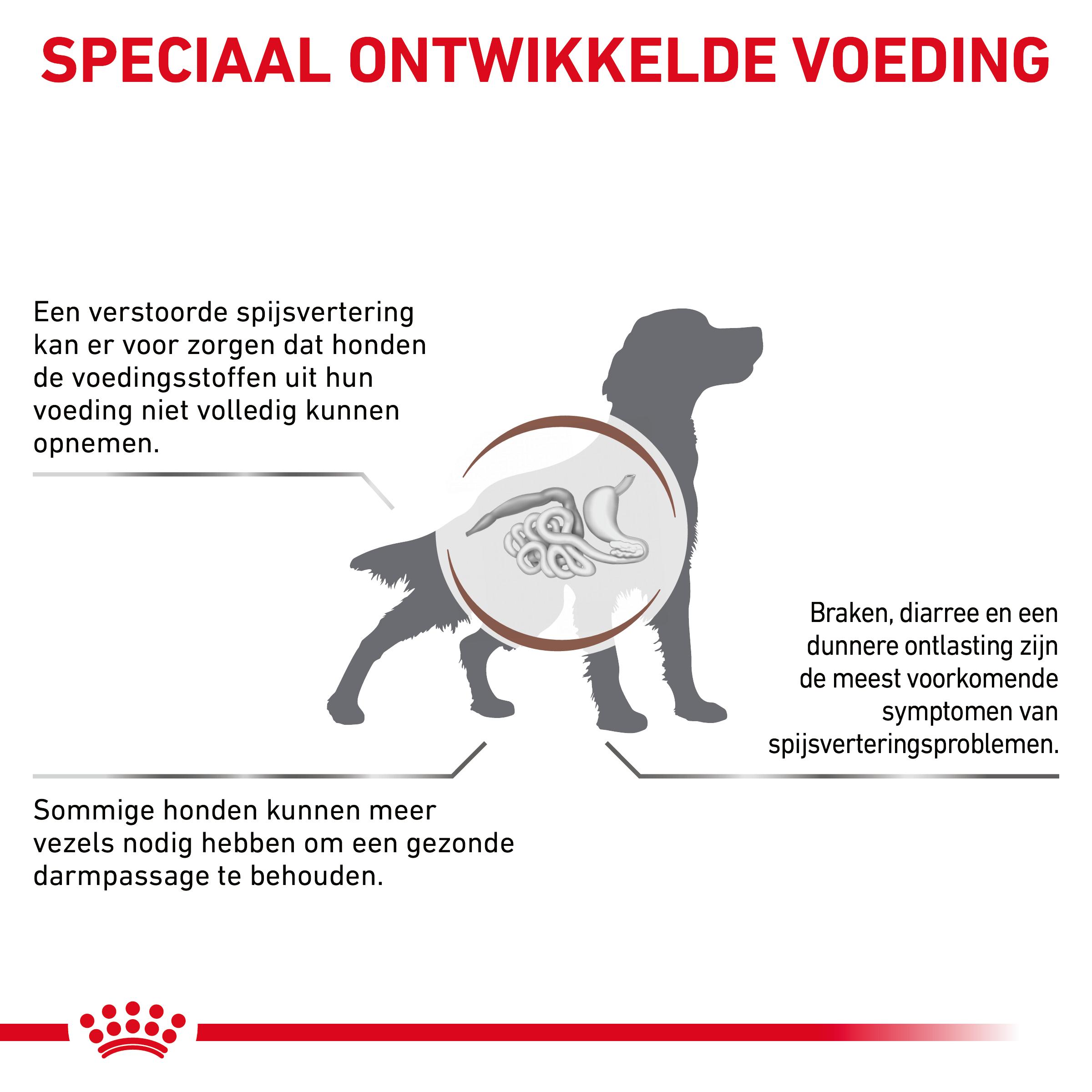 Royal Canin Veterinary Dog Gastrointestinal High Fibre