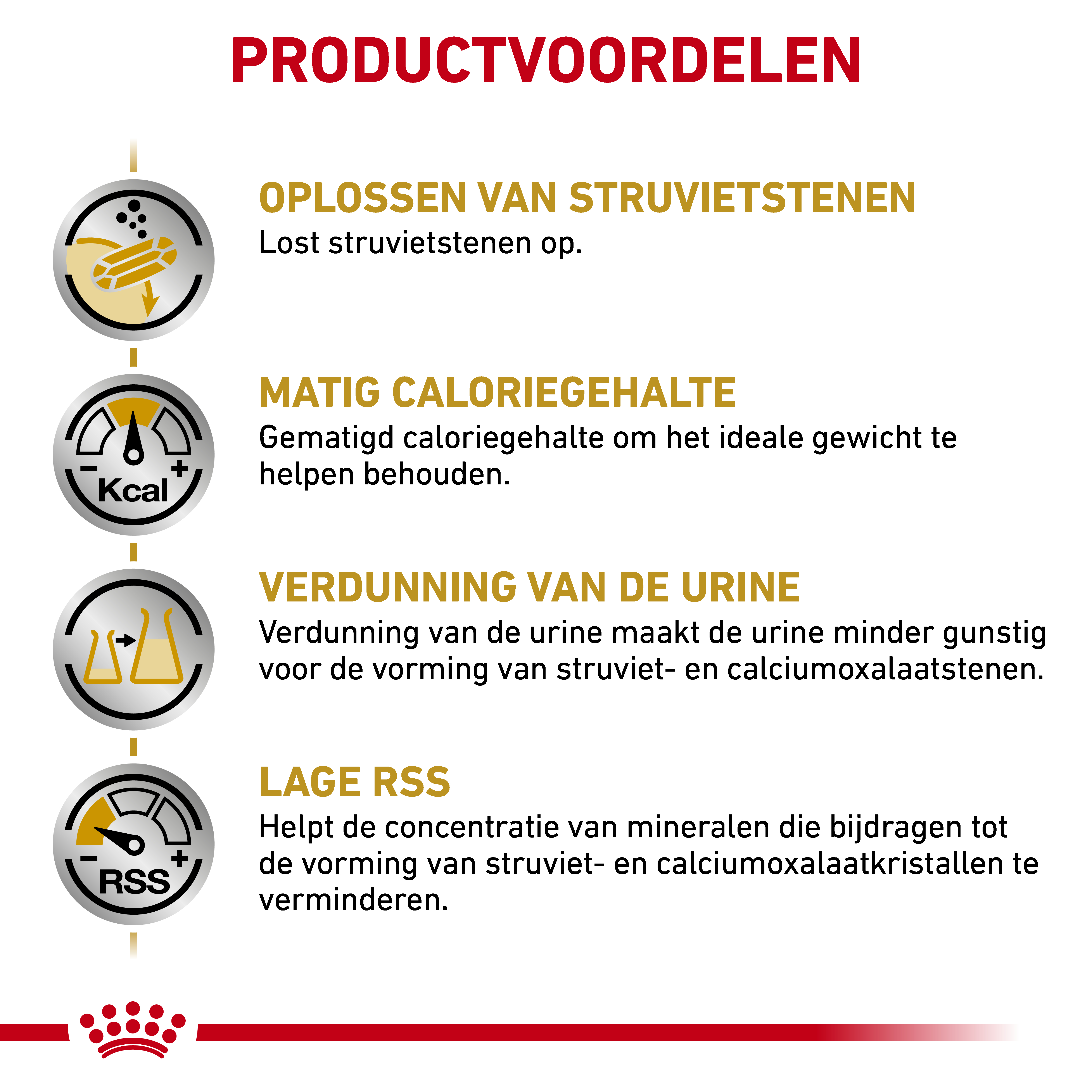 Royal Canin Veterinary Dog Urinary S/O Moderate Calorie