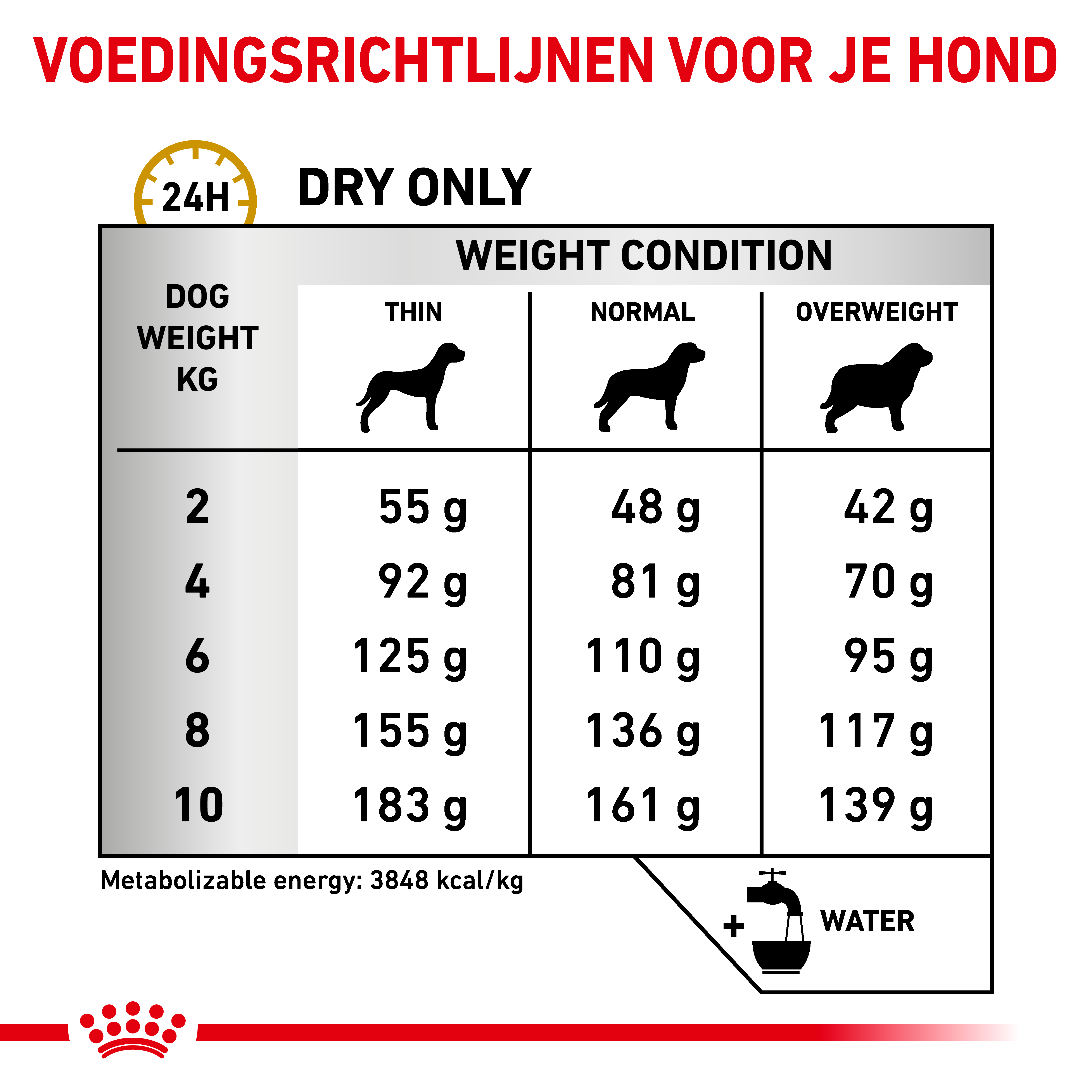 Royal Canin Veterinary Dog Urinary S/O Small Breed